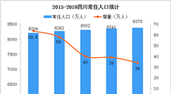 2019年四川人口數據分析：常住人口增加34萬 出生人口減少2.6萬（圖）