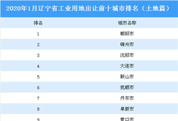 產業地產投資情報：2020年1月遼寧省工業用地出讓前十城市排名（土地篇）