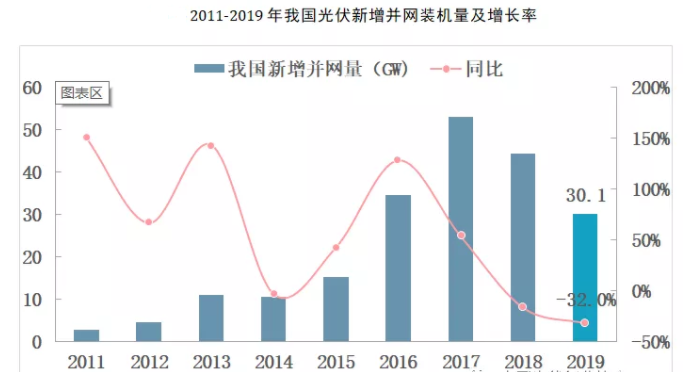 大阳城集团娱乐app网址下载20222020年中国光伏组件企业排行榜：晶科能源第(图1)