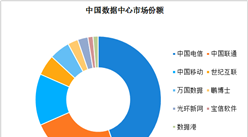 2020年中國數據中心市場規模及競爭格局分析（圖）