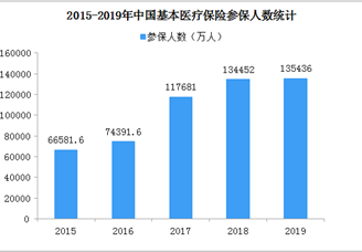 國家醫(yī)保局：全國新冠肺炎確診和疑似患者醫(yī)保支付12.32億元