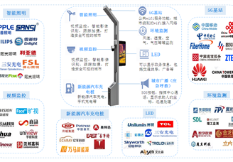 智慧路燈行業(yè)前景廣闊 2020年智慧路燈行業(yè)產(chǎn)業(yè)鏈全景圖分析（圖）