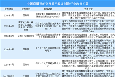 2020年中国商用智能交互显示设备制造行业政策汇总（图）