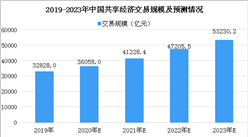 疫情下共享經濟逆勢增長 2020年中國共享經濟行業市場規模預測（圖）