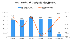 2020年1-2月中国大豆进口量为1351万吨 同比增长14.2%