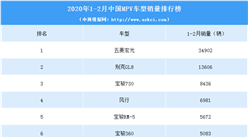 2020年1-2月中国MPV车型销量排行榜