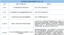2020年中國汽車物流行業政策匯總一覽（附表）