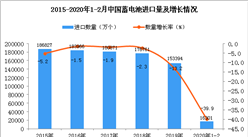 2020年1-2月中国蓄电池进口量为16301万个 同比下降39.9%