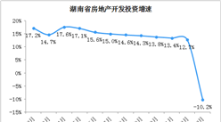 湖南5市相继出台稳楼市举措 2020年湖南房地产销售情况分析（图）