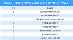 2020年一季度河北省投资拿地前十企排行榜（产业篇）