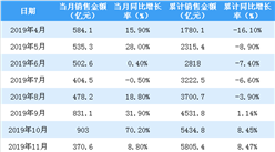 2020年3月恒大銷售簡報：銷售額同比增長13.1%（附圖表）