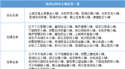 浙江2020年省级特色小镇申报：杭州市特色小镇名单一览（附表）