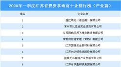 2020年一季度江苏省投资拿地前十企排行榜（产业篇）