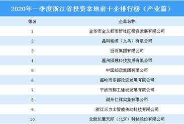 2020年一季度浙江省投资拿地前十企业排行榜（产业篇）