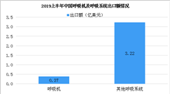 2019上半年中国呼吸机出口市场分析：美国为出口第一大市场（图）