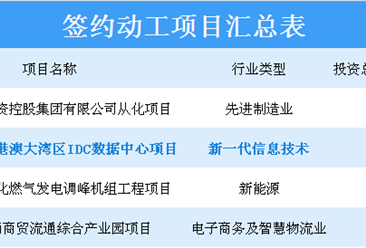 中国电信大湾区数据中心在广州动工 项目总投资额达68.9亿