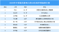 2020年中國最具影響力的50位商界領袖排行榜：任正非第二（圖）