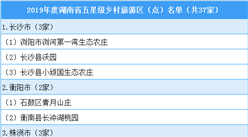 2019年度“湖南省五星级乡村旅游区（点）”名单出炉：共37家（附名单）