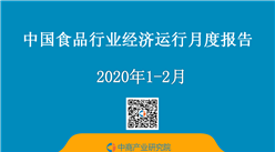 2020年1-2月中國食品行業經濟運行月度報告（附全文）