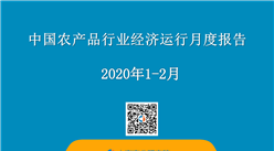 2020年1-2月中國農產品行業經濟運行月度報告（附全文）