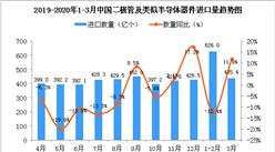 2020年3月中國二極管及類似半導體器件進口量為435.4億個 同比增長11.9%