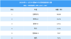 2020年一季度中国SUV车型销量排行榜