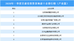 2020年一季度甘肃省投资拿地前十企排行榜（产业篇）
