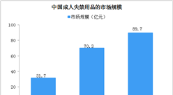 人口老齡化加劇 2020年中國成人失禁用品市場規模有望超85億（圖）