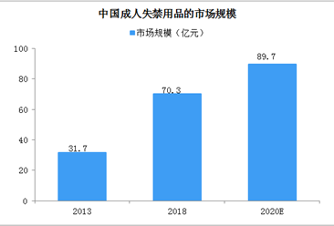 人口老龄化加剧 2020年中国成人失禁用品市场规模有望超85亿（图）