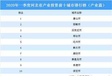 2020年一季度河北省产业投资前十城市排名（产业篇）