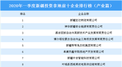 2020年一季度新疆投資拿地前十企排行榜（產業篇）
