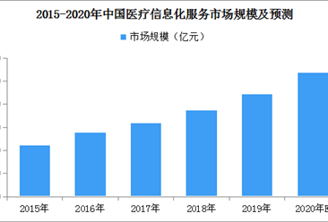 医疗信息化加深：2020年中国医疗信息化服务市场规模或达到108亿元（图）