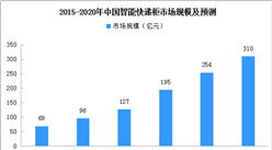 国家邮政局：推动智能快件箱升级加载 2020年中国智能快递柜市场规模预测（图）