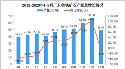 2020年1-2月广东省饮料产量为48.67万吨 同比下降9.75%