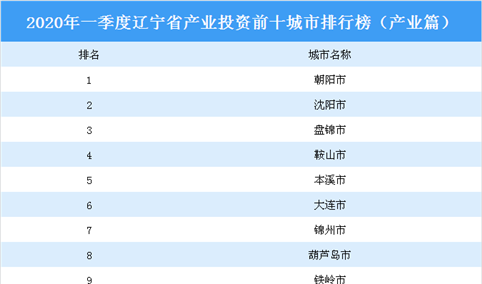 2020年一季度辽宁省产业投资前十城市排名（产业篇）