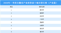 2020年一季度安徽省产业投资前十城市排名（产业篇）
