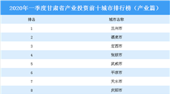 2020年一季度甘肃省产业投资前十城市排名（产业篇）
