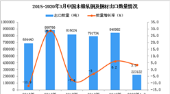 2020年1季度中國未鍛軋銅及銅材出口量同比增長3.5%