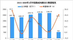 2020年1季度中国集成电路出口量为532百万个 同比增长15.4%