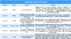 監管日益完善 中國游戲游藝設備行業政策匯總（圖）