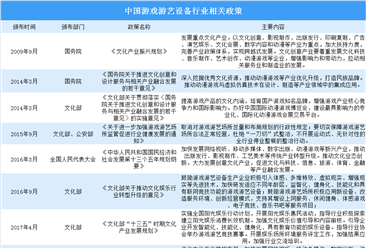 监管日益完善 中国游戏游艺设备行业政策汇总（图）