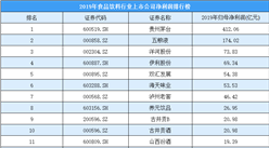 2020年食品饮料行业上市公司净利润排行榜：贵州茅台/五粮液/洋河股份前三（附榜单）