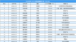 2020年中国上市公司董秘薪酬排行榜（TOP100）