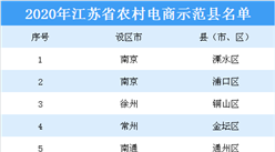 2020年江蘇省農村電商示范縣名單出爐：共17個示范縣上榜（附詳細名單）