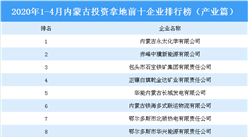 2020年1-4月内蒙古投资拿地前十企业排行榜（产业篇）