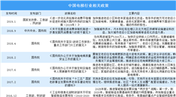 中國電梯行業驅動因素分析：舊梯更新改造市場需求大（圖）