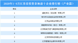 2020年1-4月江苏省投资拿地前十企业排行榜（产业篇）