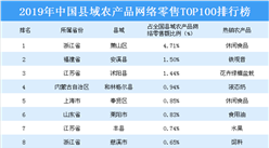 2019年县域农产品网络零售TOP100排行榜