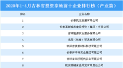 2020年1-4月吉林省投資拿地前十企業排行榜（產業篇）