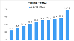 2020年中國電梯行業發展現狀及發展趨勢分析（附產量/保有量/出口量）